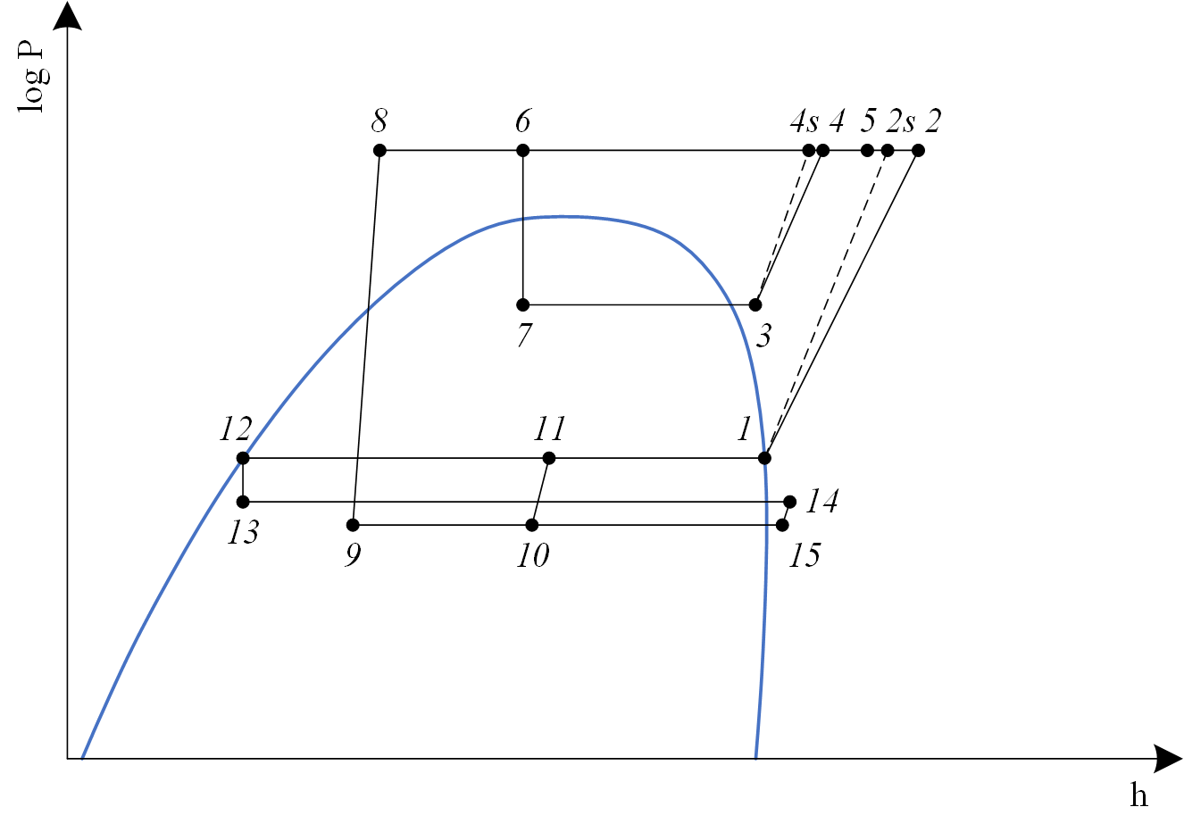 Transcritical VCRCWithEjectorEconomizerAndPC log P-h chart